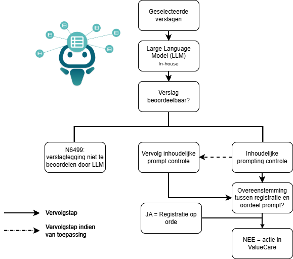 Bestand:AI Prompting Datastromen 3.png