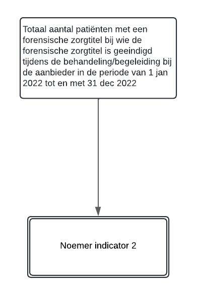 Bestand:FZ indicator 2 .jpg