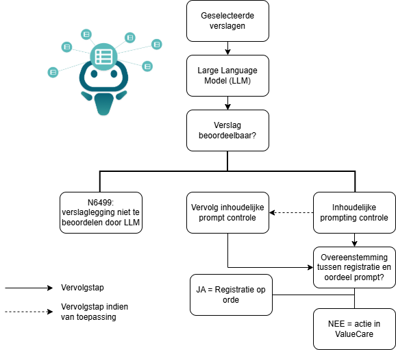 Bestand:AI Prompting Datastromen 2.drawio.png