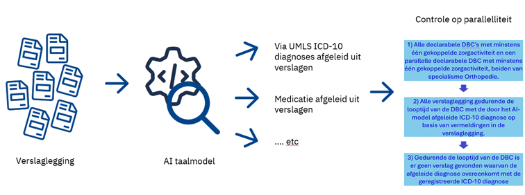 Bestand:3. Named Entity Recognition (NER) & Entity Linking.png