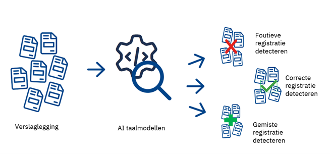 Bestand:1. Getrainde versie van Roberta op basis van eigen verslagen.png