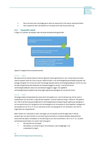 Bestand:Notitie rechtmatigheidsverantwoording.pdf