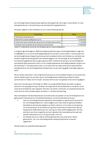 Bestand:Notitie rechtmatigheidsverantwoording.pdf