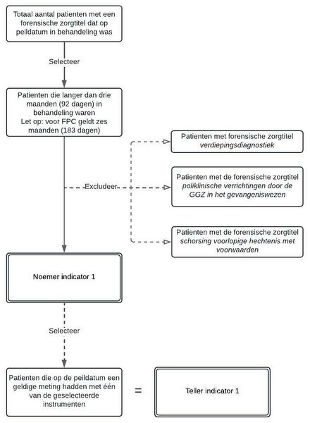 Bestand:FZ ind 1 update.jpg