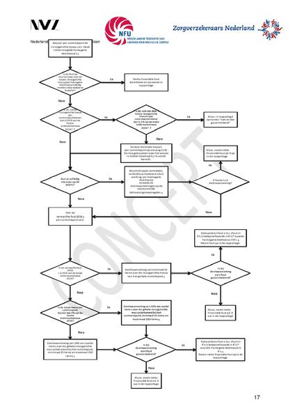 Bestand:Definitief Concept Handreiking 2016.pdf