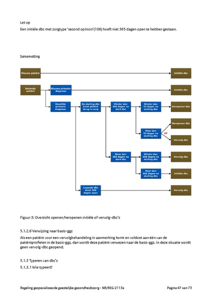 Bestand:NRREG-2113a-versie2.pdf