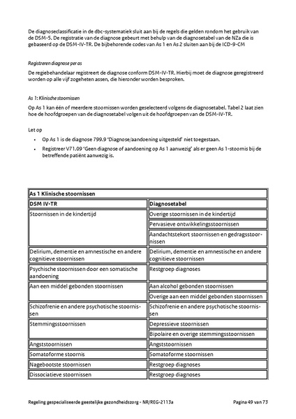 Bestand:NRREG-2113a-versie2.pdf