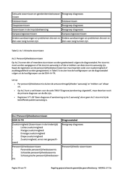 Bestand:NRREG-2113a-versie2.pdf