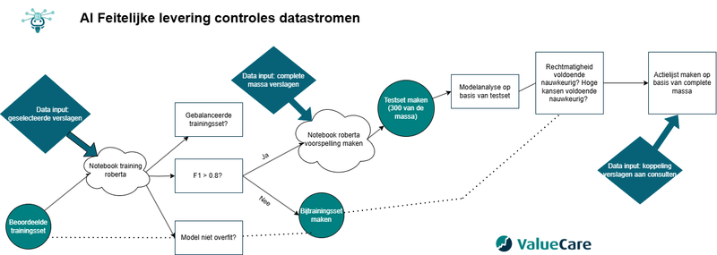 Bestand:Datastroom AI-controles.png
