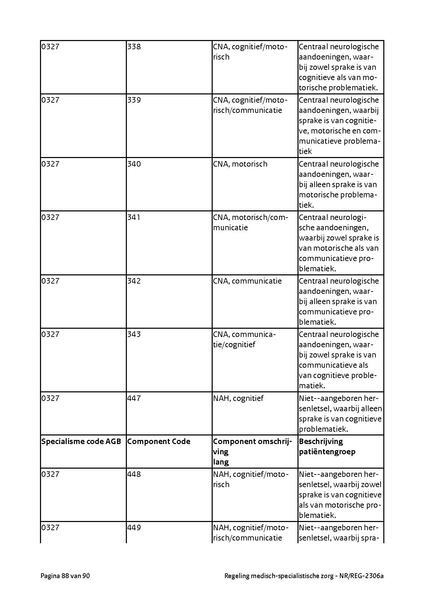 Bestand:NRREG-2306a.pdf