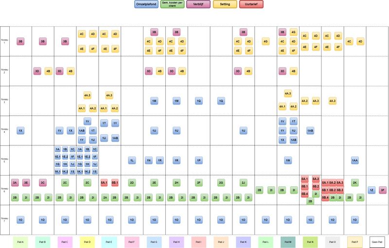 Bestand:VAR categorien.jpg