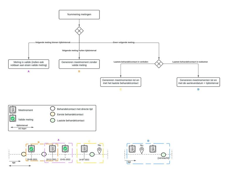 ValueCare: Bestand:ROM stap 3 diagram update .jpg - normenkaderzorg.nl