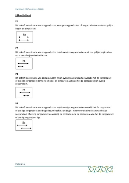 Bestand:Handboek MSZ controles RZ22b (April 2022).pdf