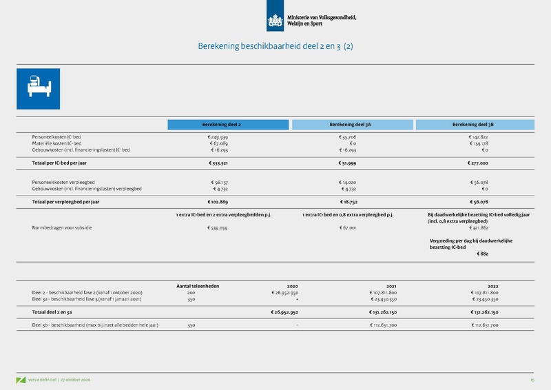 Bestand:Opschaling curatieve zorg - Presentatie VWS.pdf