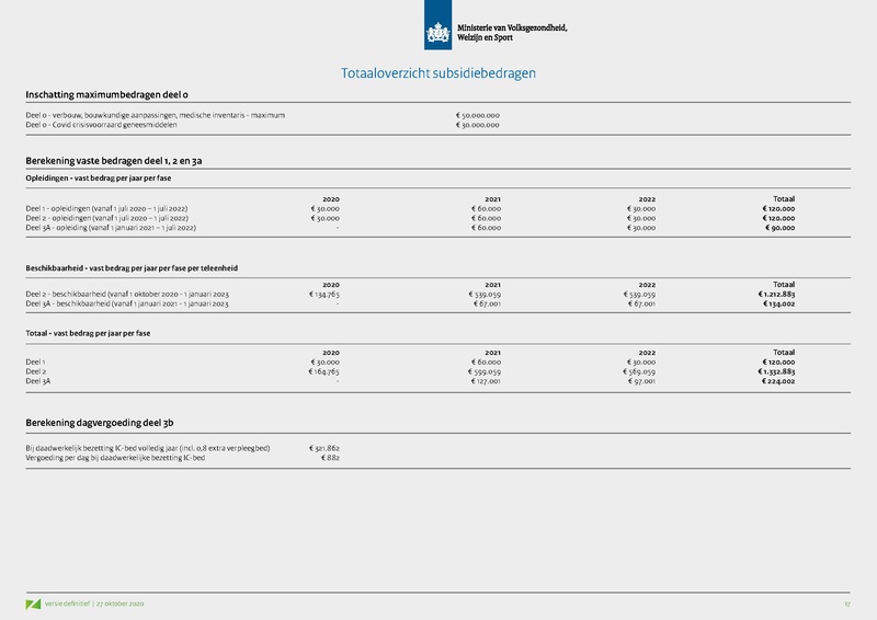 Bestand:Opschaling curatieve zorg - Presentatie VWS.pdf