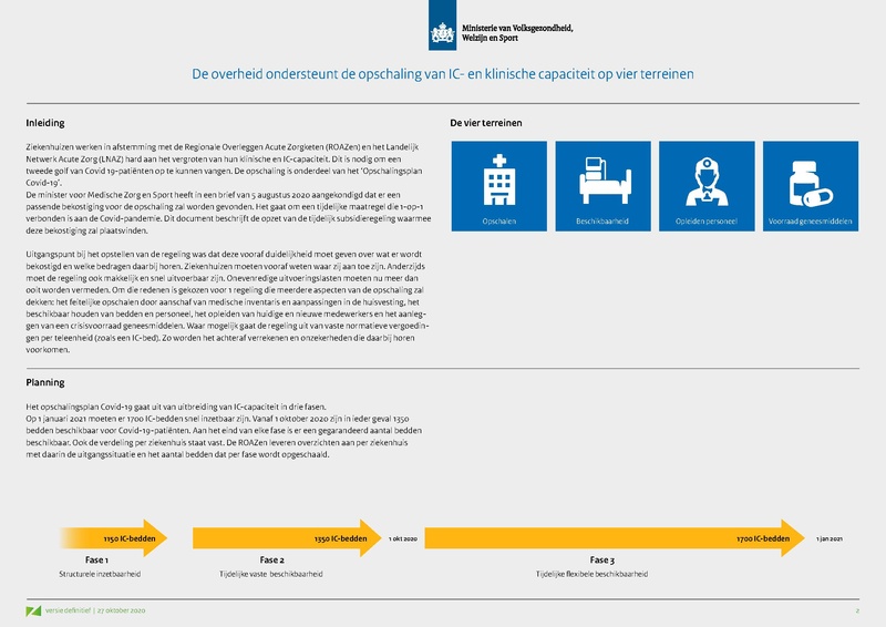 Bestand:Opschaling curatieve zorg - Presentatie VWS.pdf