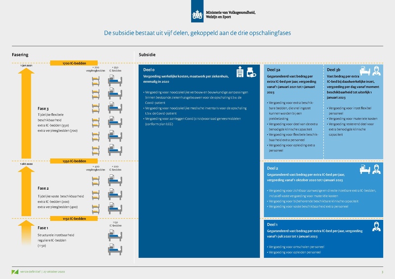 Bestand:Opschaling curatieve zorg - Presentatie VWS.pdf