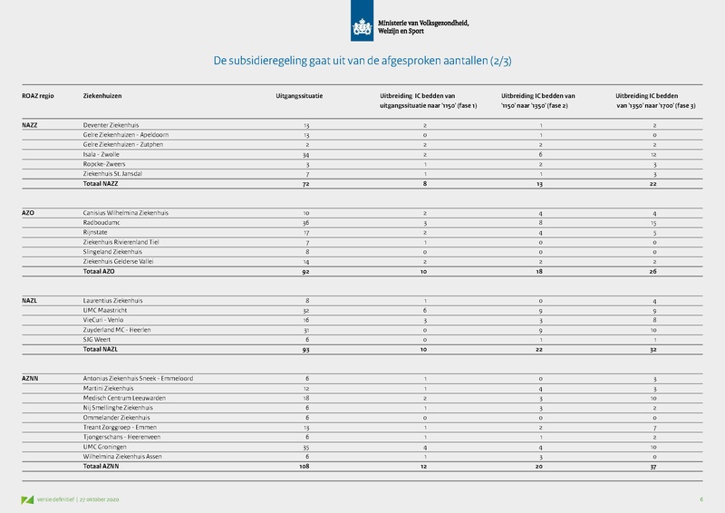 Bestand:Opschaling curatieve zorg - Presentatie VWS.pdf