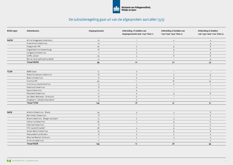 Bestand:Opschaling curatieve zorg - Presentatie VWS.pdf