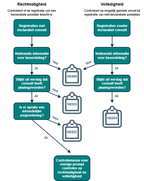 Bestand:Stroomschema prompting controles.png