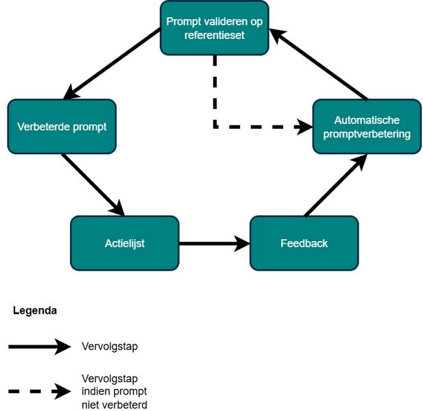 Bestand:GGZZPMDA-2991 v5.drawio.png