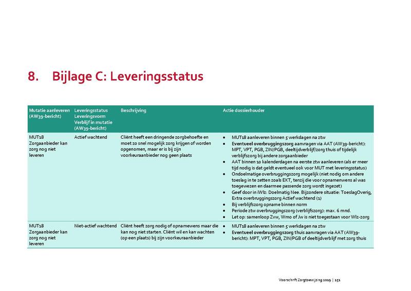 Bestand:Voorschrift-zorgtoewijzing-2020.pdf