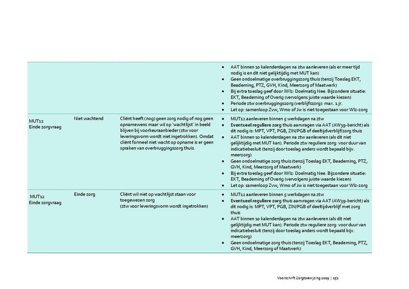 Bestand:Voorschrift-zorgtoewijzing-2020.pdf