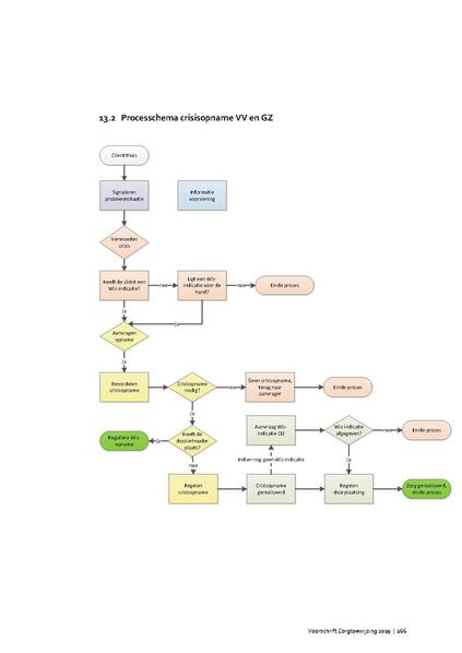 Bestand:Voorschrift-zorgtoewijzing-2020.pdf