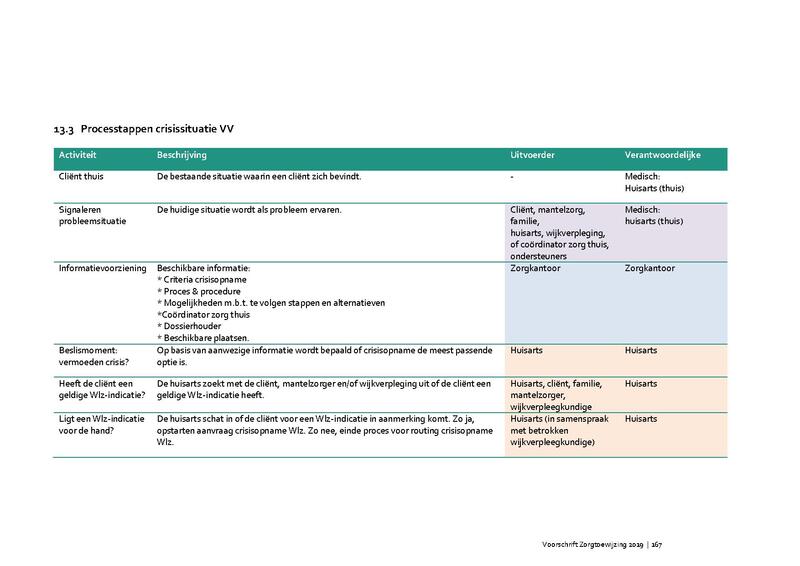 Bestand:Voorschrift-zorgtoewijzing-2020.pdf