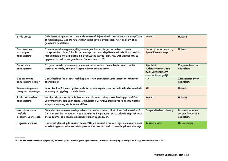 Bestand:Voorschrift-zorgtoewijzing-2020.pdf