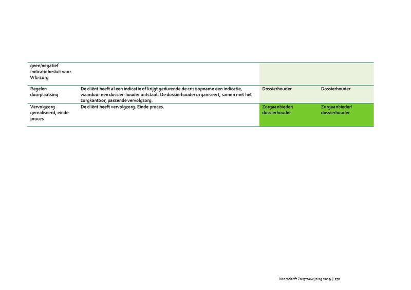 Bestand:Voorschrift-zorgtoewijzing-2020.pdf