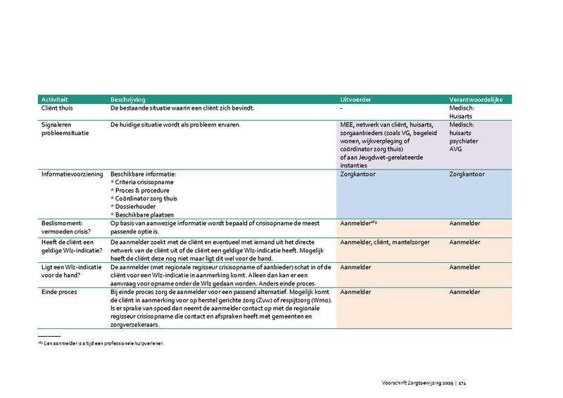 Bestand:Voorschrift-zorgtoewijzing-2020.pdf