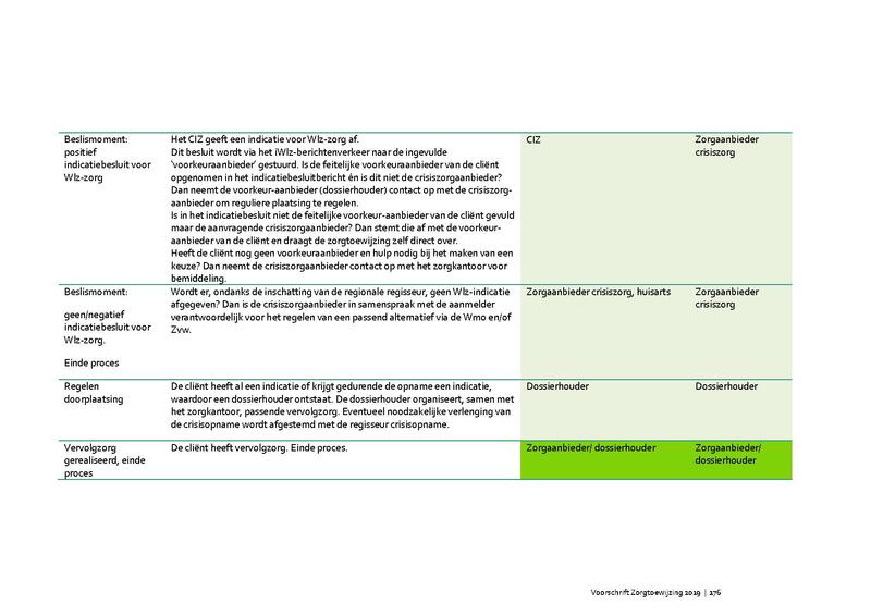 Bestand:Voorschrift-zorgtoewijzing-2020.pdf