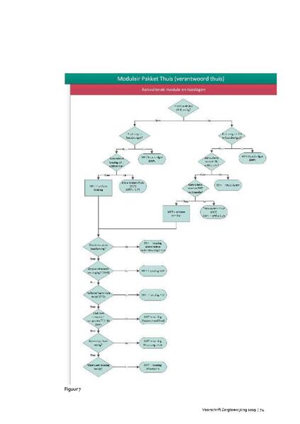 Bestand:Voorschrift-zorgtoewijzing-2020.pdf