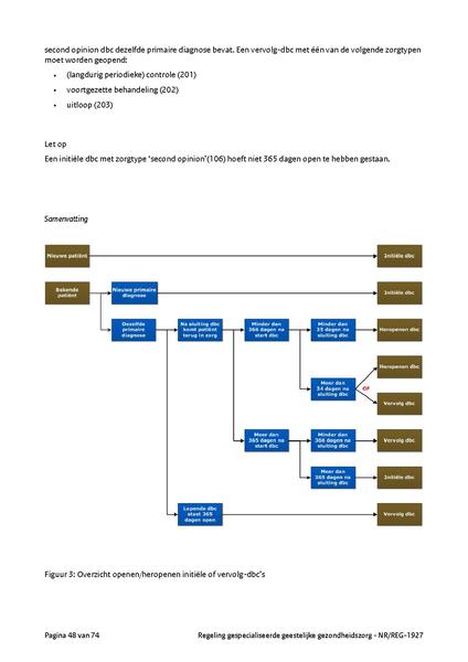 Bestand:NR REG 1927.pdf