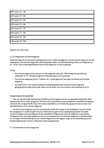 Bestand:NR REG 1927.pdf