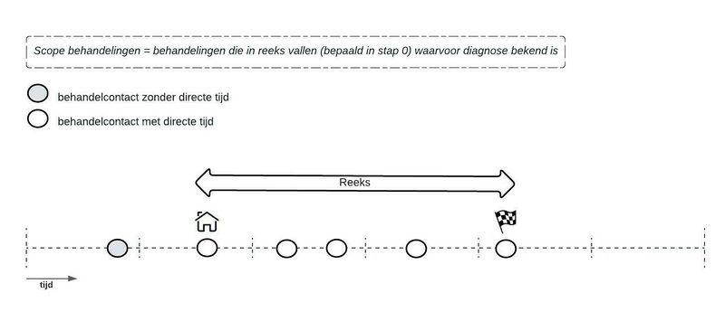 Bestand:ValueCare - ROM.jpg