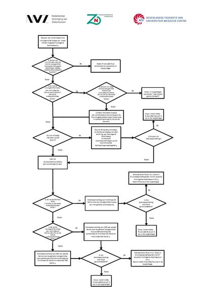 Bestand:Handreiking Rechtmatigheidscontroles MSZ 2019.pdf