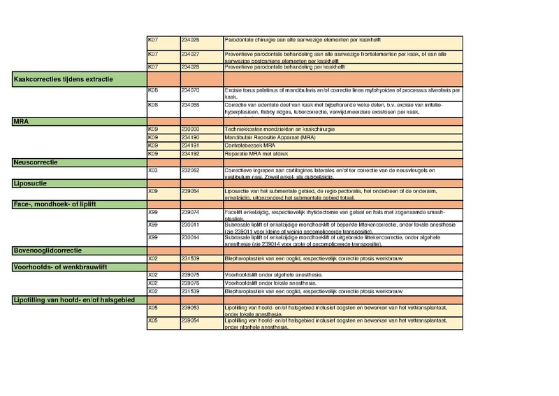 Bestand:Limitatieve-lijst-machtigingen-kaakchirurgie-2023.pdf