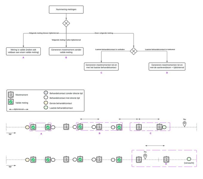 Bestand:ROMstap3 nieuw.jpg
