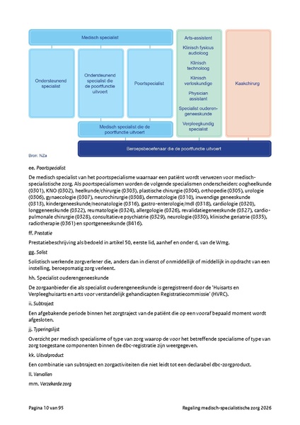 Bestand:Regeling medisch-specialistische zorg 2026.pdf