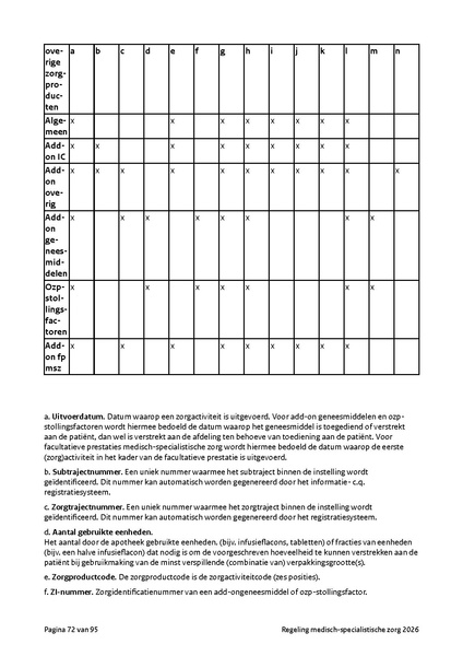 Bestand:Regeling medisch-specialistische zorg 2026.pdf