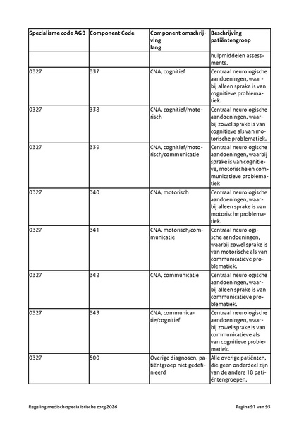 Bestand:Regeling medisch-specialistische zorg 2026.pdf